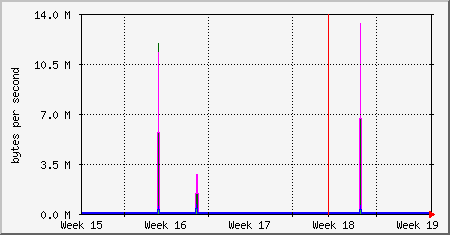 month