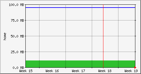 month